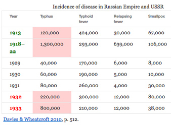 incidence-of-typhus-russia-sml2501